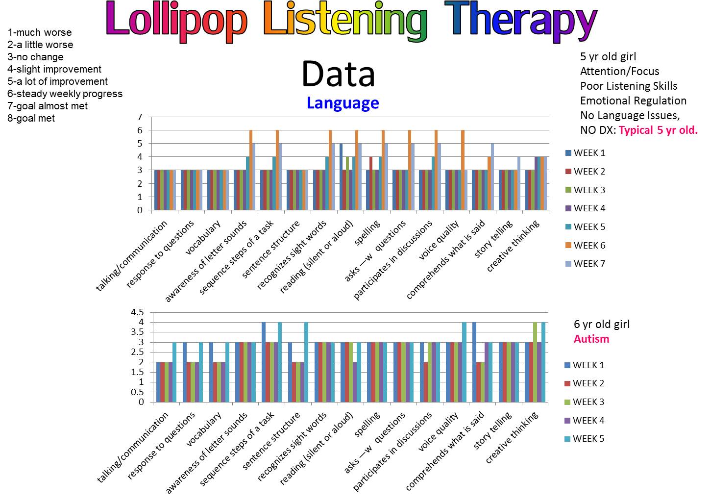 Lollipop Data Show Results!